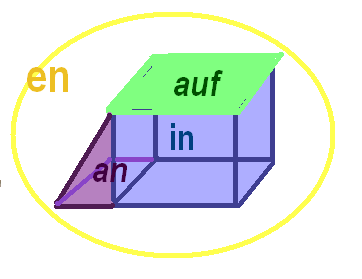 in-auf-an-Schema.PNG